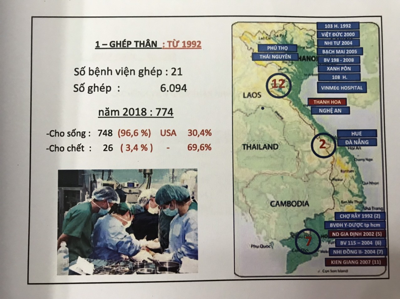 Sức khỏe - Thiếu nguồn tạng, nạn mua bán tạng - thách thức của ngành ghép tạng (Hình 7).