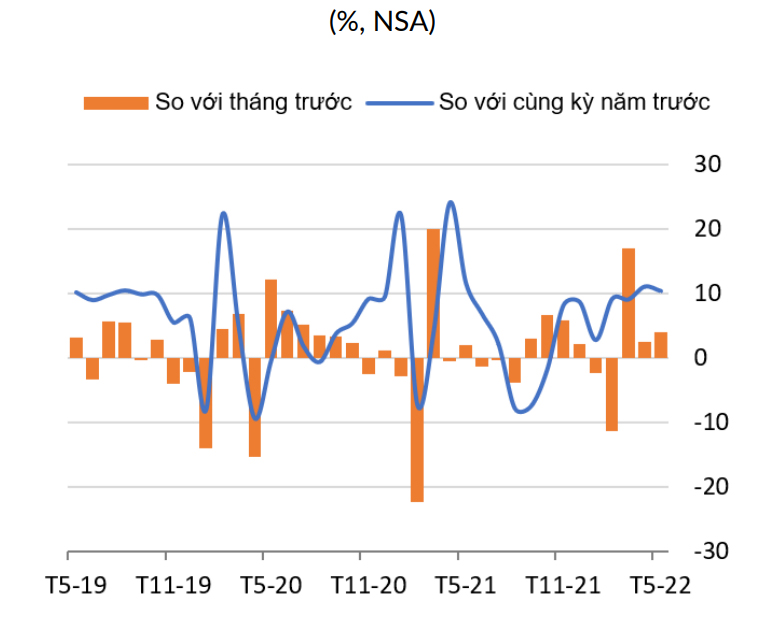 Kinh tế vĩ mô - Giá xăng dầu tăng đẩy lạm phát dâng cao, WB khuyến nghị giải pháp 