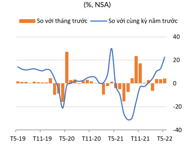 Kinh tế vĩ mô - Giá xăng dầu tăng đẩy lạm phát dâng cao, WB khuyến nghị giải pháp  (Hình 3).