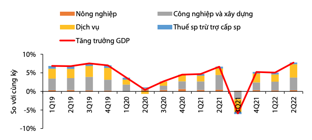 Kinh tế vĩ mô - Triển vọng tích cực nền kinh tế Việt Nam giữa lạm phát toàn cầu 