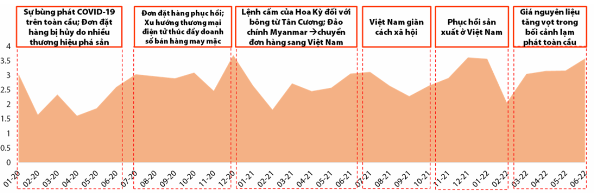 Tài chính - Ngân hàng - Tương lai khó dự đoán cho ngành dệt may