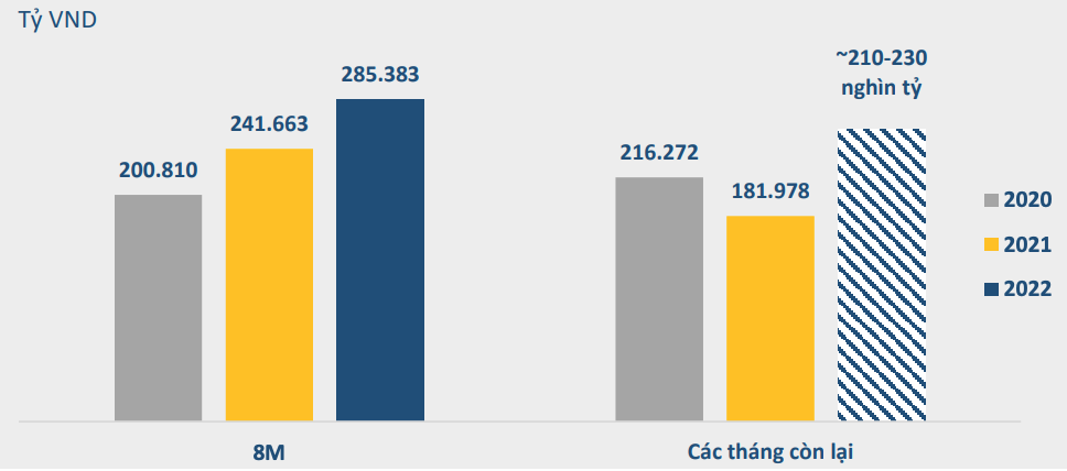 Kinh tế vĩ mô - BVSC: Lạm phát 2022 chỉ hơn 3% (Hình 2).