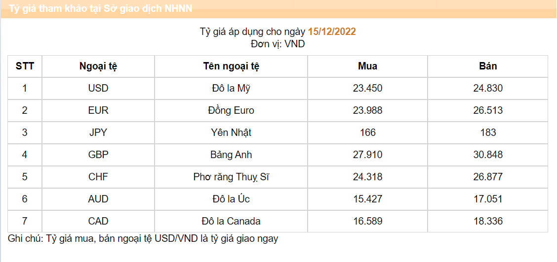 Xu hướng thị trường - Sắc đỏ bao trùm các chỉ số sau khi Fed nâng lãi suất, giá dầu tăng (Hình 2).