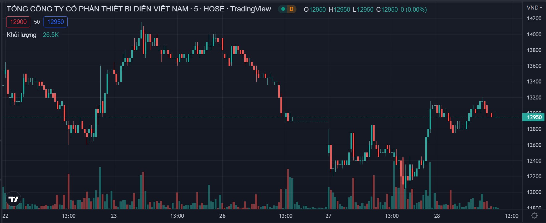 Hồ sơ doanh nghiệp - GEX sẽ nâng sở hữu tại Gelex Hạ tầng lên gần 83%