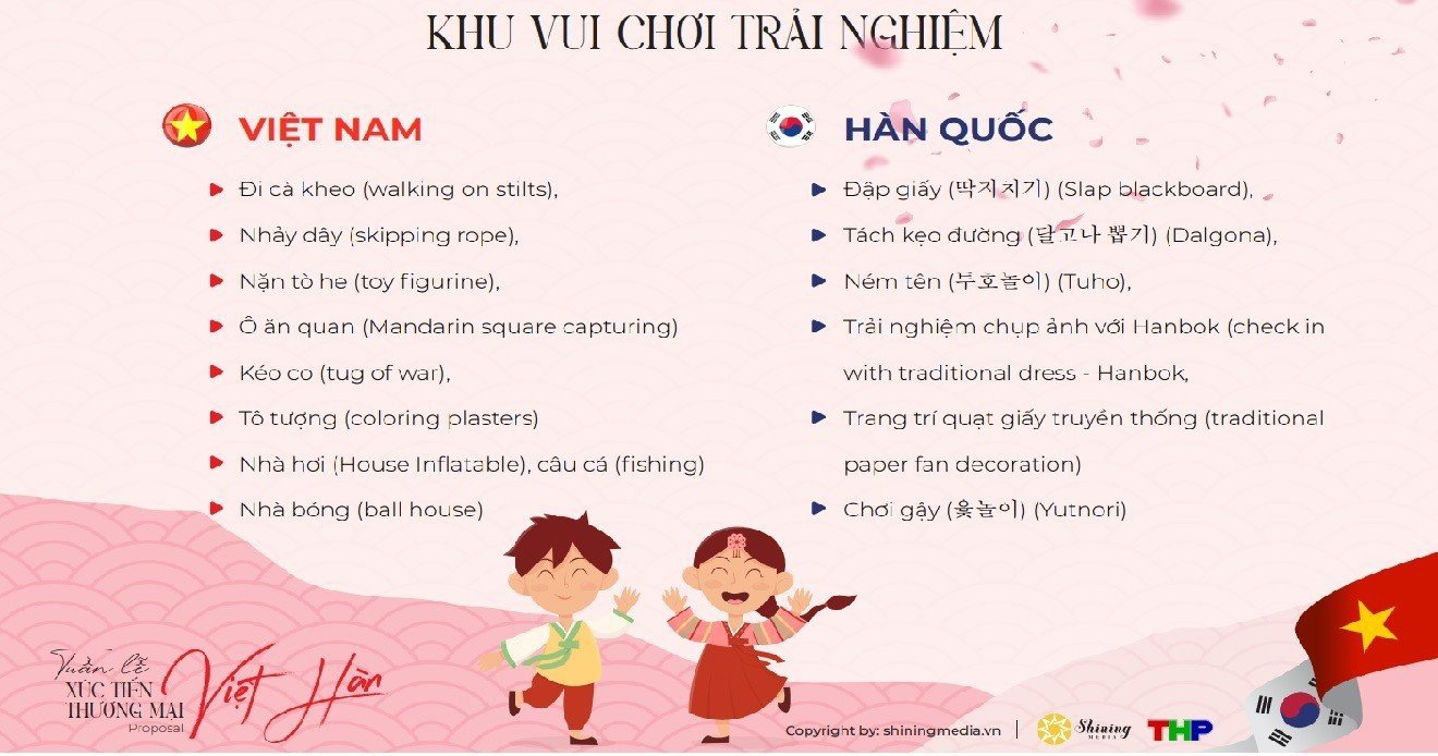 Sự kiện - Hải Phòng: Kỳ vọng từ Tuần lễ xúc tiến thương mại Việt – Hàn