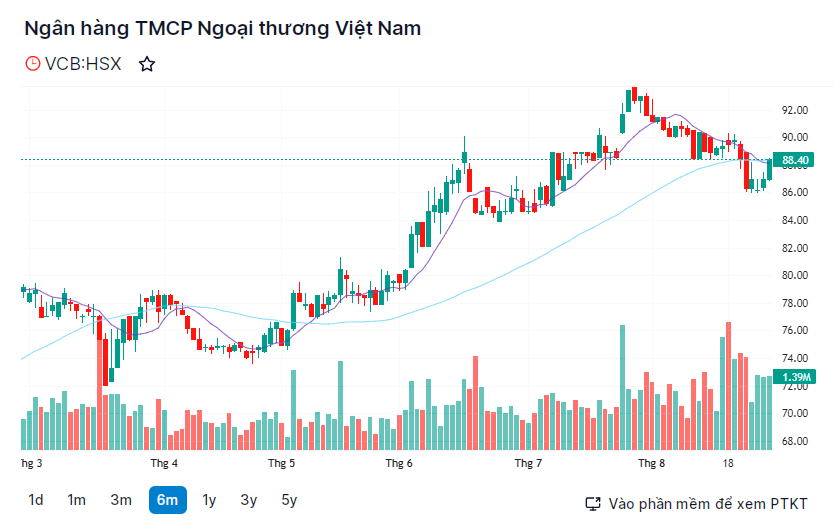 Hồ sơ doanh nghiệp - Vietcombank chính thức tăng vốn điều lệ lên 55.891 tỷ đồng