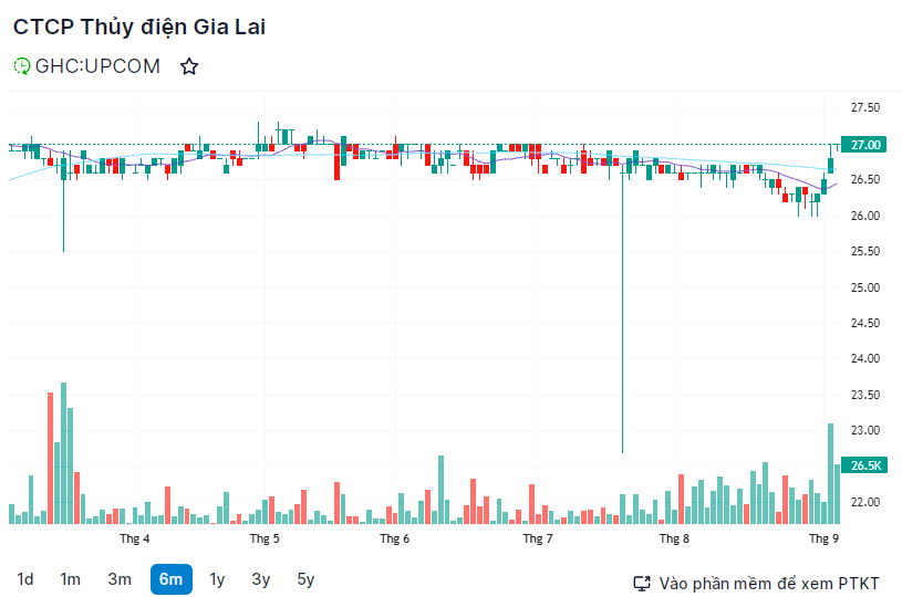 Hồ sơ doanh nghiệp - Điện Gia Lai sắp nhận hơn 44 tỷ đồng cổ tức từ công ty con