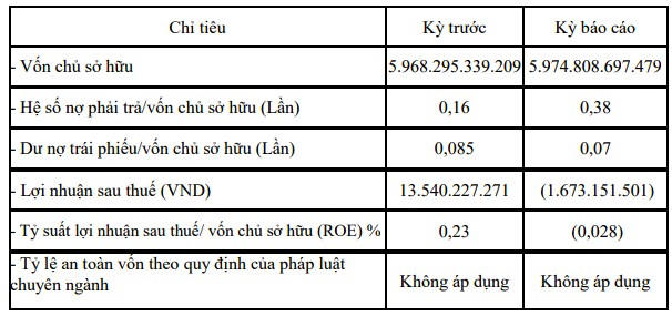 Hồ sơ doanh nghiệp - Vi phạm công bố thông tin, Tập đoàn Xuân Thiện bị phạt 60 triệu đồng