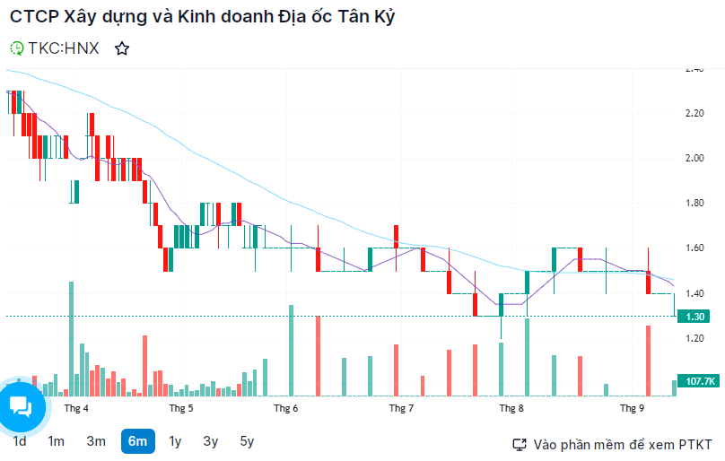 Hồ sơ doanh nghiệp - Cổ phiếu TKC bị đình chỉ giao dịch