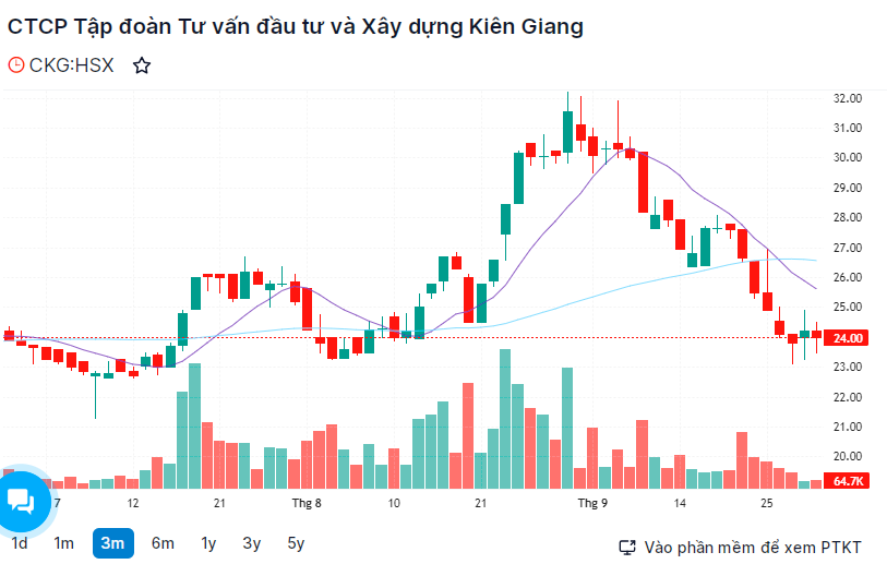 Hồ sơ doanh nghiệp - Nhà đầu tư cá nhân chi 90 tỷ đồng trở thành cổ đông lớn CIC Group