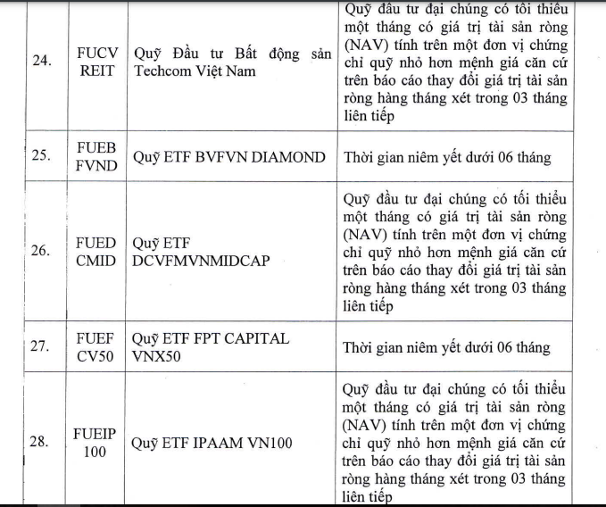 Tài chính - Ngân hàng - HoSE cắt margin với 86 mã chứng khoán trong quý IV/2023