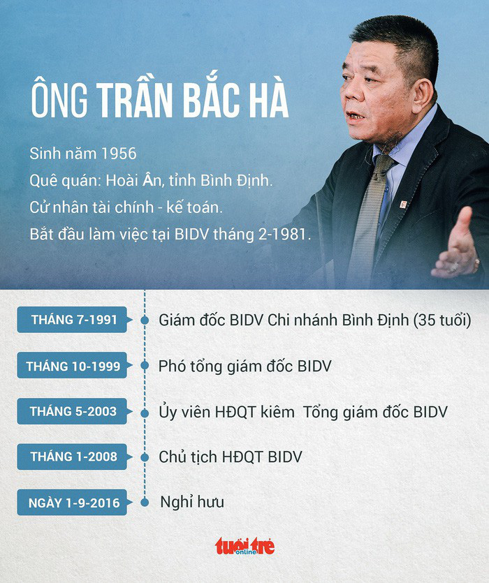 Ông Trần Bắc Hà, cựu Chủ tịch BIDV đang ở đâu?