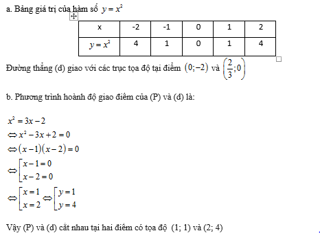 Bài giải môn Toán thi vào lớp 10 TP.Hồ Chí Minh (Hình 2).