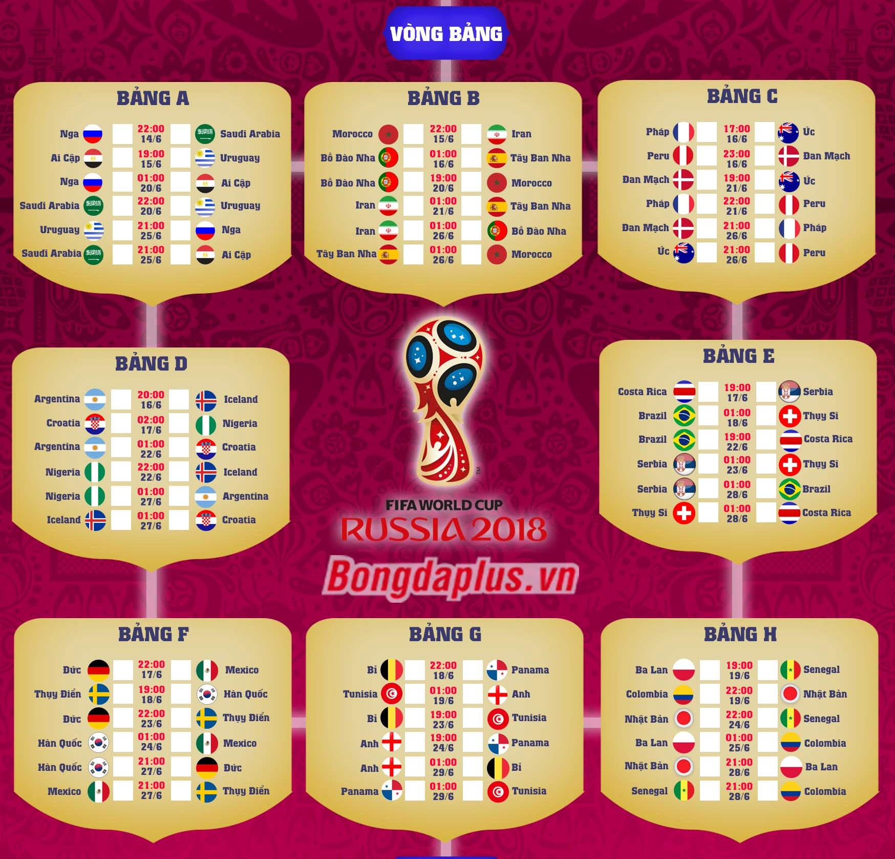 Thông tin bất ngờ về 3 cặp đối đầu nảy lửa World Cup đêm nay 15/6 (Hình 2).