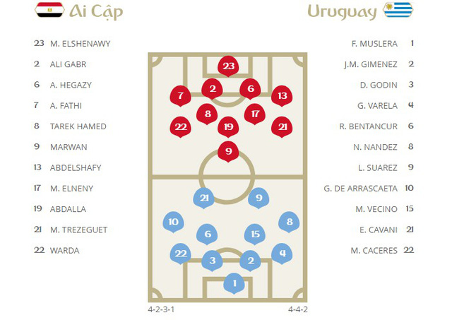 Nhận định World Cup: Bồ Đào Nha sẽ đè bẹp Ma-rốc  (Hình 2).