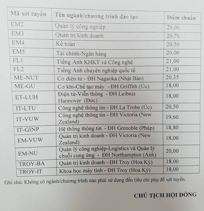 Giáo dục - Điểm chuẩn chính thức ĐH Bách khoa Hà Nội 2018, cao nhất 25,35 điểm (Hình 2).