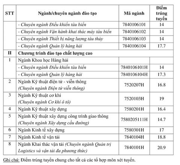 Giáo dục - Điểm chuẩn Trường ĐH Giao thông vận tải 2018, cao nhất 21,2 điểm (Hình 2).