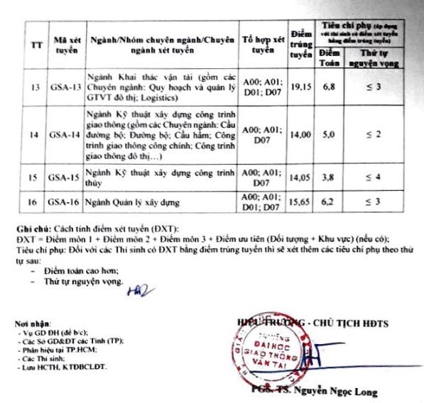 Giáo dục - Điểm chuẩn đại học Giao thông Vận tải Hà Nội năm 2018 (Hình 4).