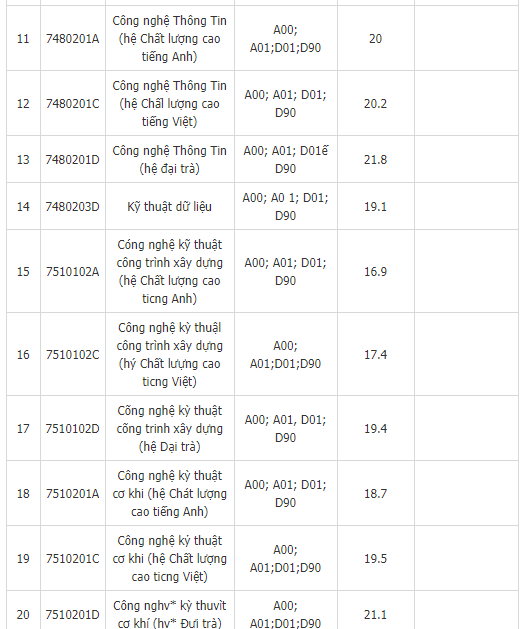 Giáo dục - Điểm chuẩn ĐH Sư phạm kỹ thuật TP.Hồ Chí Minh năm 2018 (Hình 2).