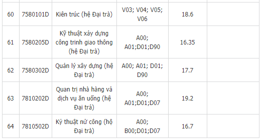 Giáo dục - Điểm chuẩn ĐH Sư phạm kỹ thuật TP.Hồ Chí Minh năm 2018 (Hình 7).