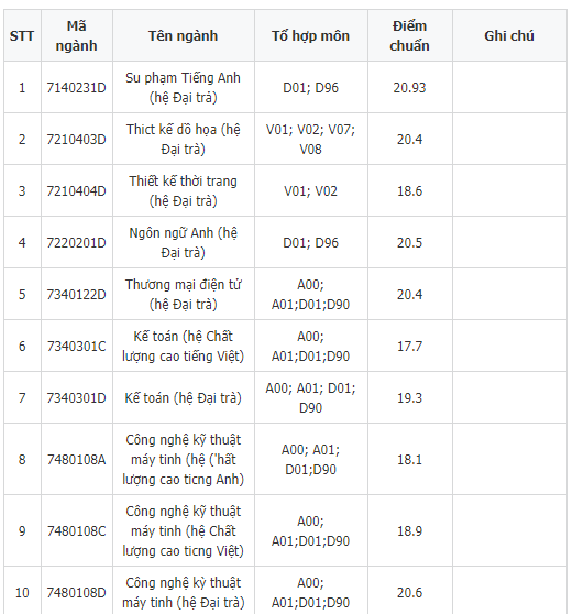 Giáo dục - Điểm chuẩn ĐH Sư phạm kỹ thuật TP.Hồ Chí Minh năm 2018
