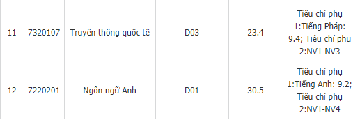 Giáo dục - Điểm chuẩn học viện Ngoại giao 2018 giảm mạnh (Hình 3).