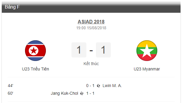 Thể thao - Kết quả bóng đá ASIAD 2018 hôm nay (15/8): Triều Tiên 1-1 Myanmar