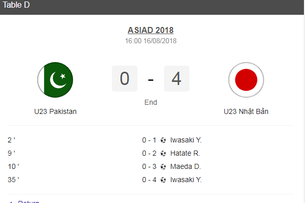 Thể thao - Kết quả bóng đá ASIAD 2018 hôm nay (16/8): U23 Nhật Bản 4-0 U23 Pakistan