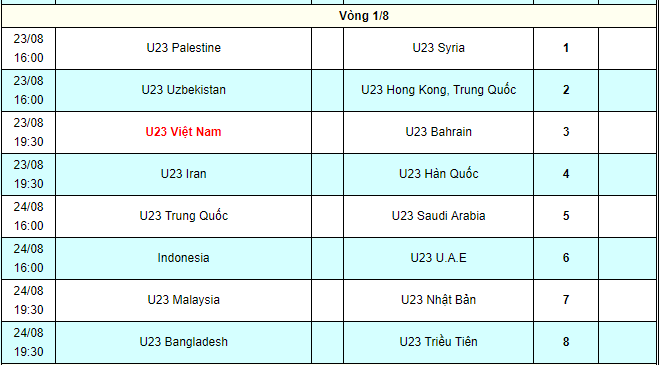 Thể thao - Lịch thi đấu vòng knock out ASIAD 2018: Long tranh hổ đấu