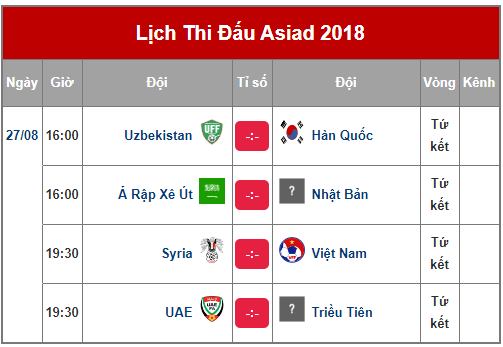 Thể thao - Lịch thi đấu tứ kết ASIAD 2018: U23 Việt Nam tiếp tục làm nên lịch sử?