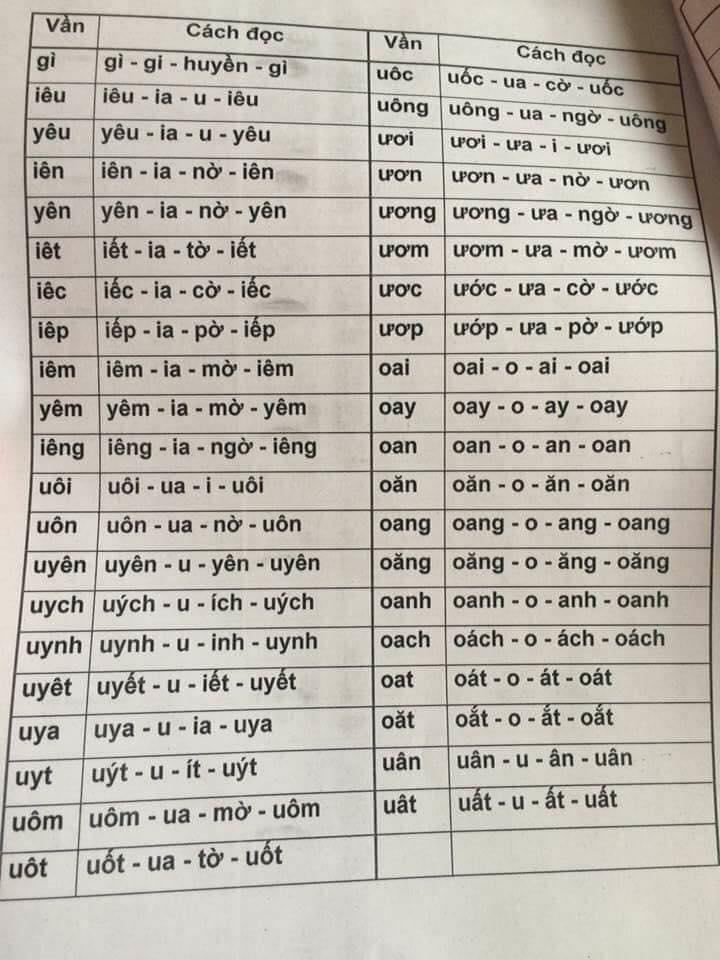 Dân sinh - Phụ huynh phát sốt với cách đánh vần 'cờ-oa-qua-hỏi-quả'