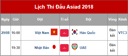 Thể thao - Lịch thi đấu bán kết ASIAD: U23 Việt Nam quyết thắng U23 Hàn Quốc