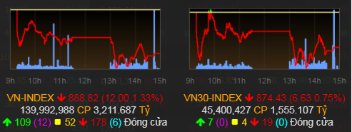 Đầu tư - Chứng khoán đỏ lửa, vàng, bất động sản bấp bênh: Nên đầu tư vào đâu?