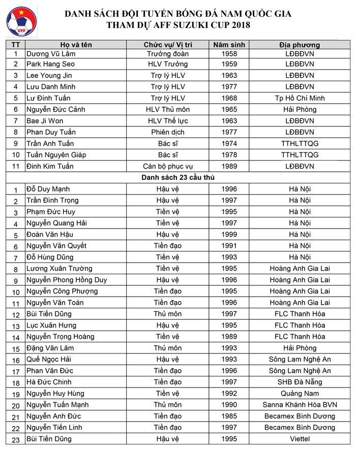 Tin nhanh - Nóng trong tuần: Thu phí phương tiện vào nội đô, chốt danh sách AFF Suzuki Cup 2018