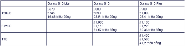 Sản phẩm - Galaxy S10 chưa ra mắt đã rò rỉ thông tin sốc về giá? (Hình 2).