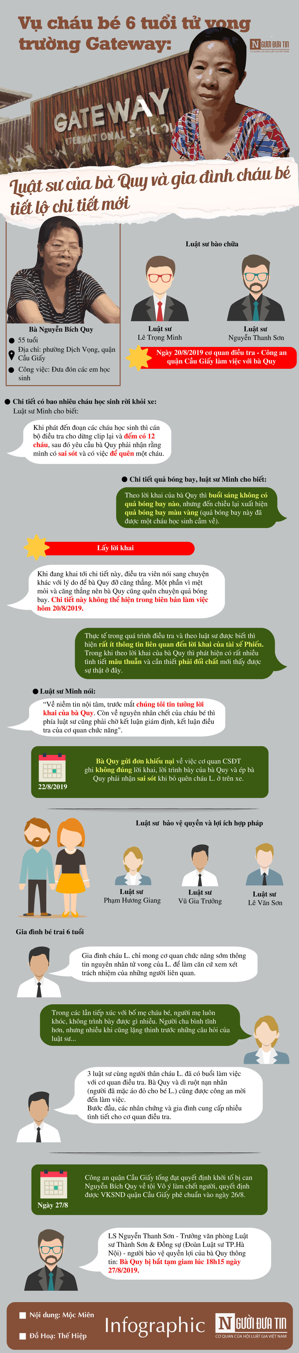 An ninh - Hình sự - [Infographic] Vụ cháu bé 6 tuổi tử vong trường Gateway: Luật sư của bà Quy và gia đình cháu bé tiết lộ chi tiết mới