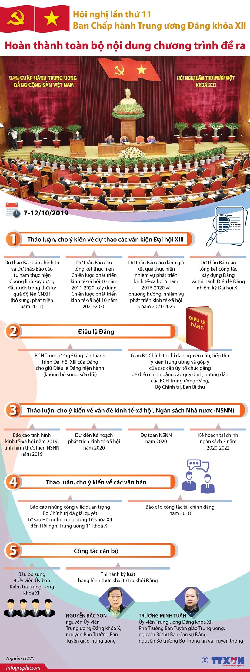 Chính sách - [Infographic] Hội nghị Trung ương lần thứ 11 hoàn thành toàn bộ nội dung đề ra