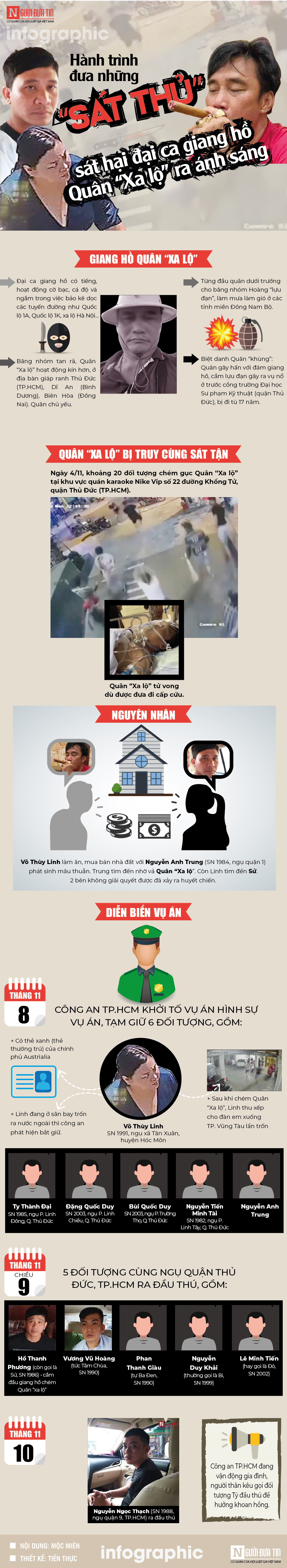 An ninh - Hình sự - [Infographic] Hành trình đưa những 'sát thủ' sát hại đại ca giang hồ Quân “Xa lộ” ra ánh sáng