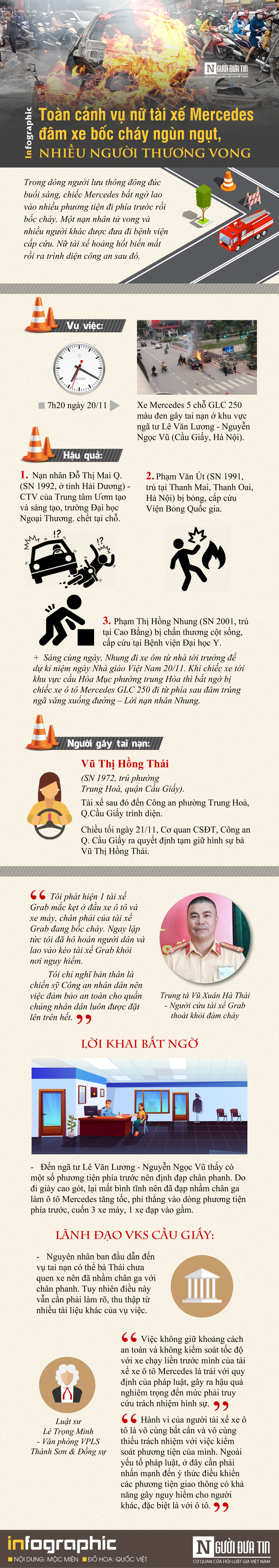 An ninh - Hình sự - [Infographic] Toàn cảnh vụ nữ tài xế Mercedes đâm xe bốc cháy ngùn ngụt, nhiều người thương vong