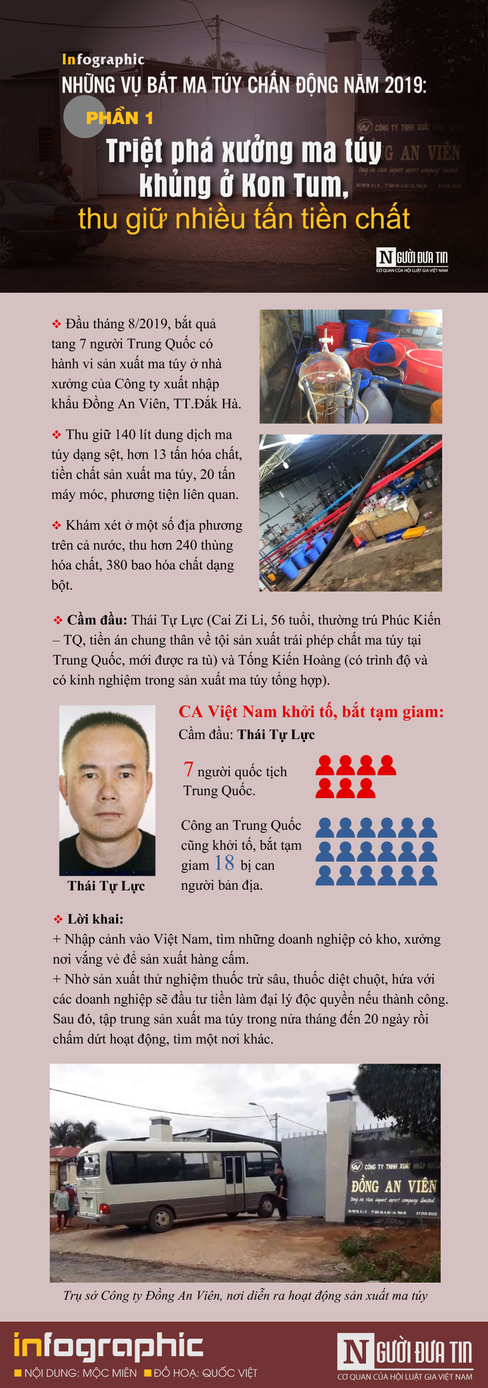 An ninh - Hình sự - [Infographic] Những vụ bắt ma túy chấn động năm 2019: Triệt phá xưởng ma túy khủng ở Kon Tum, thu giữ nhiều tấn tiền chất 