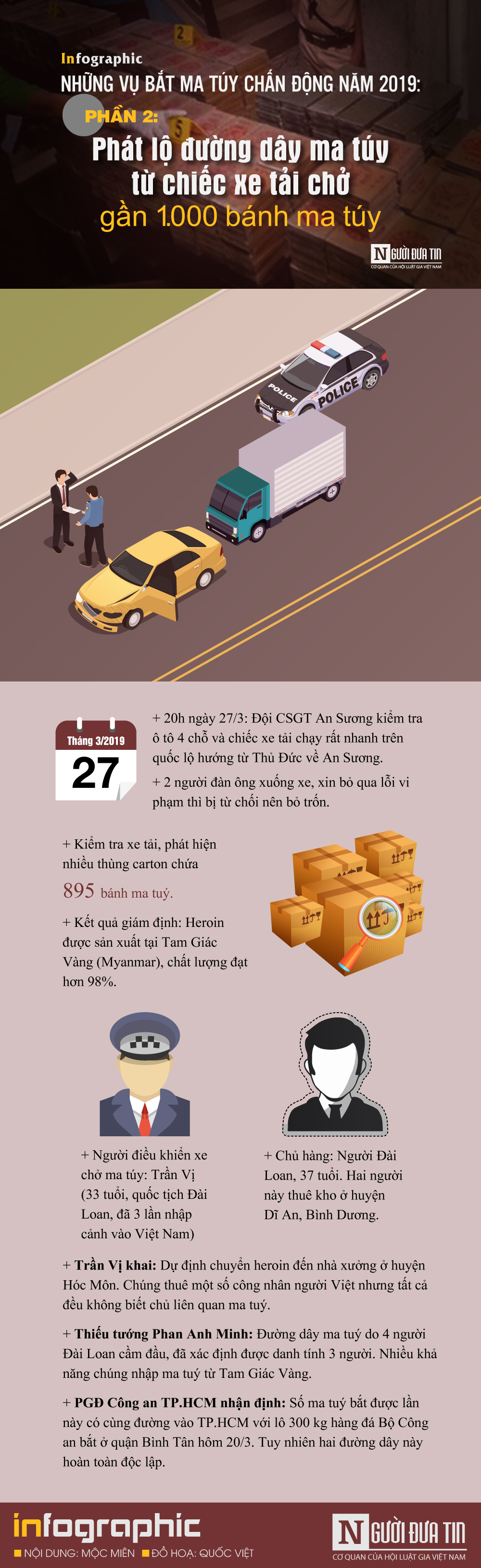 An ninh - Hình sự - [Infographic] Những vụ bắt ma túy chấn động năm 2019: Phát lộ đường dây ma túy từ chiếc xe tải chở gần 1000 bánh ma túy 