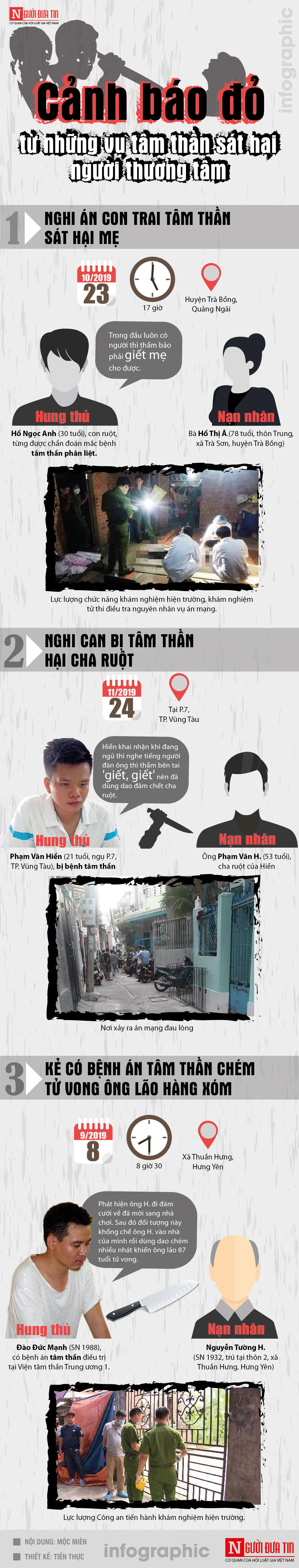 An ninh - Hình sự - [infographic] Cảnh báo đỏ từ những vụ tâm thần sát hại người thương tâm 