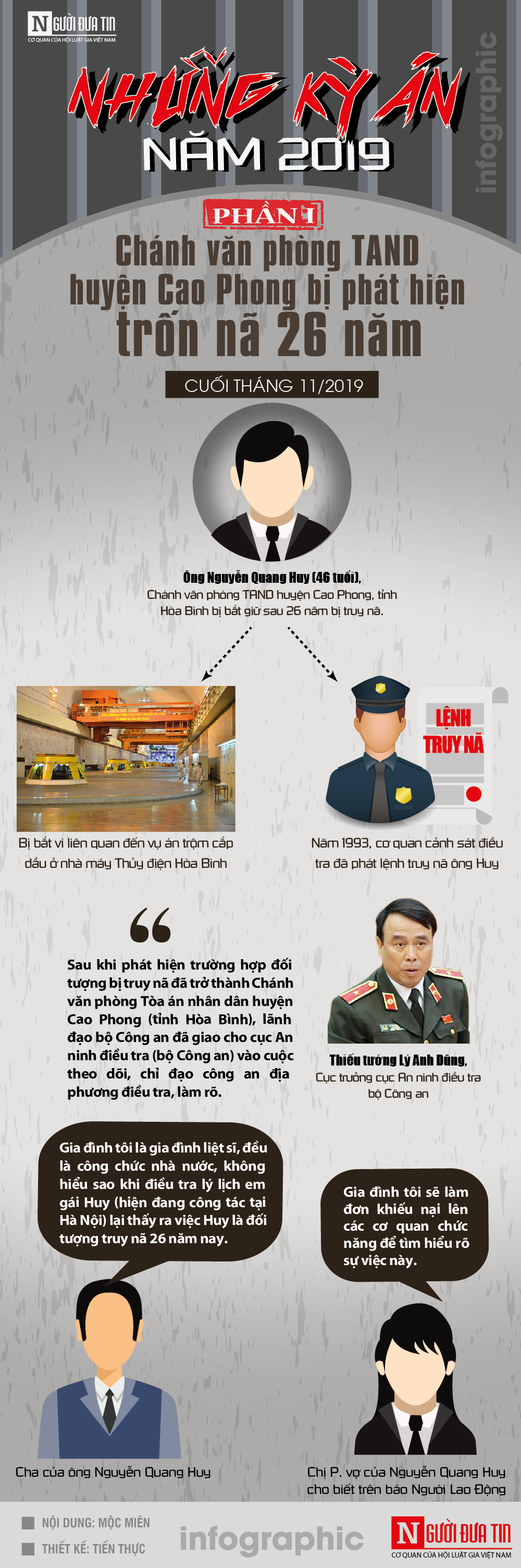 An ninh - Hình sự - [Infographic] Những kỳ án năm 2019:  Toàn cảnh vụ chánh án TAND huyện Cao Phong bị phát hiện trốn nã 26 năm 