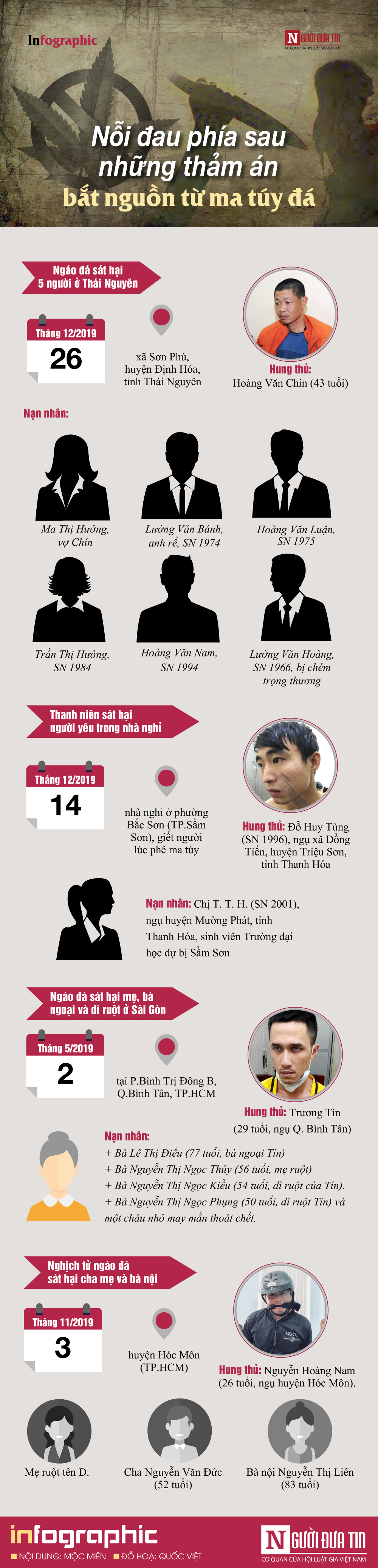 An ninh - Hình sự - [Infographic] Nỗi đau phía sau những thảm án bắt nguồn từ ma túy đá 