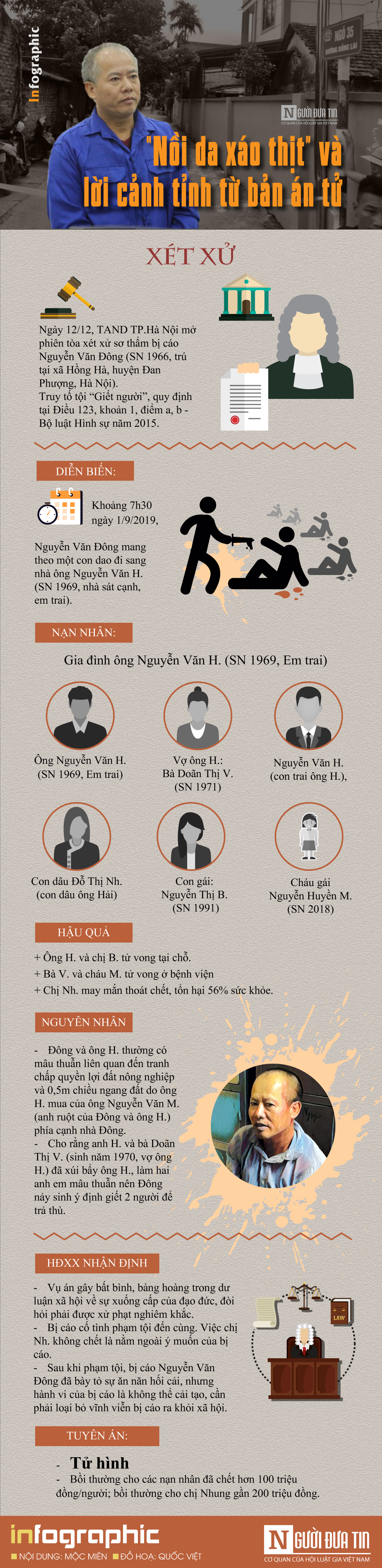 An ninh - Hình sự - [Infographic] “Nồi da xáo thịt” và lời cảnh tỉnh từ bản án tử trong vụ thảm sát 5 người ở Đan Phượng