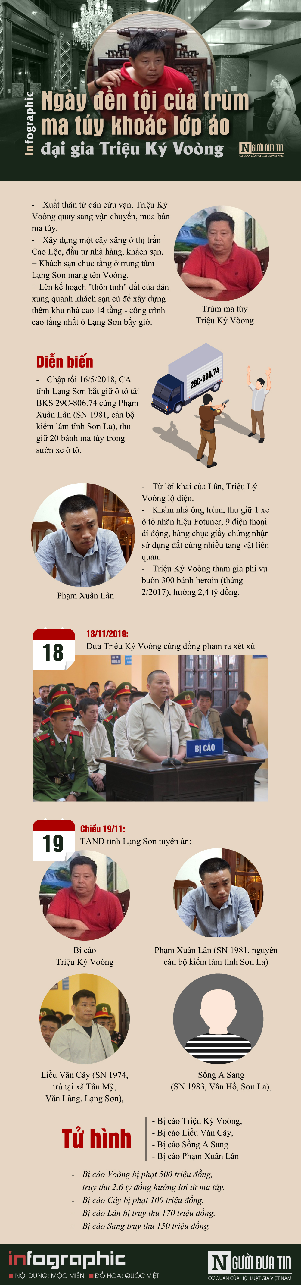 An ninh - Hình sự - [Infographic]: Ngày đền tội của trùm ma túy khoác lớp áo đại gia Triệu Ký Voòng 