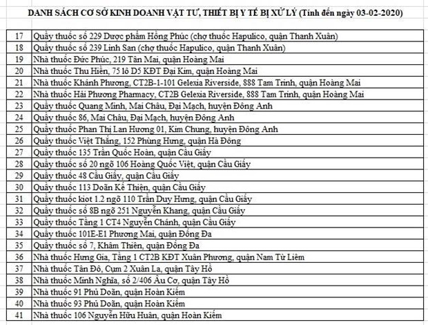 An ninh - Hình sự - Lộ diện thêm danh sách 25 cơ sở bán khẩu trang y tế giá 'cắt cổ'