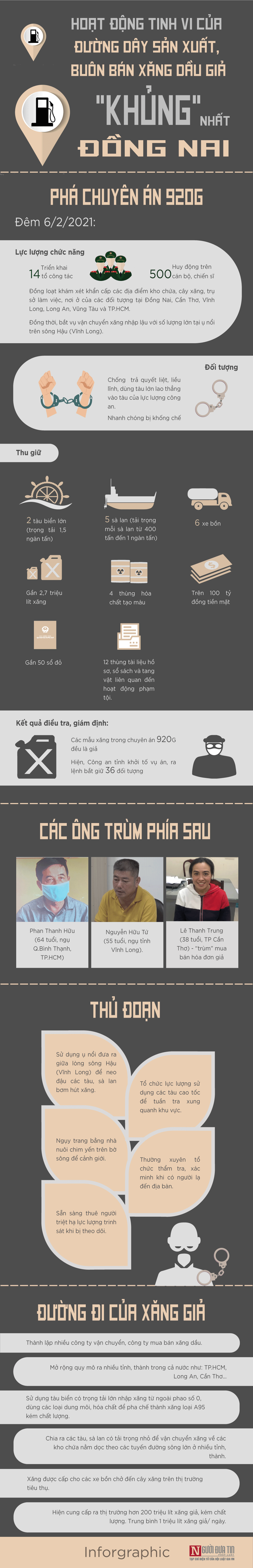 An ninh - Hình sự - [infographic] Những ông trùm phía sau đường dây xăng dầu giả 'khủng' nhất Đồng Nai