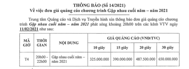 Sự kiện - Táo quân trở lại, nhìn bảng giá quảng cáo Tết 2021 ai cũng choáng váng