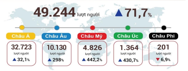 Sự kiện - Mở cửa du lịch từ 15/3: Khách đã đặt tour đến năm 2023